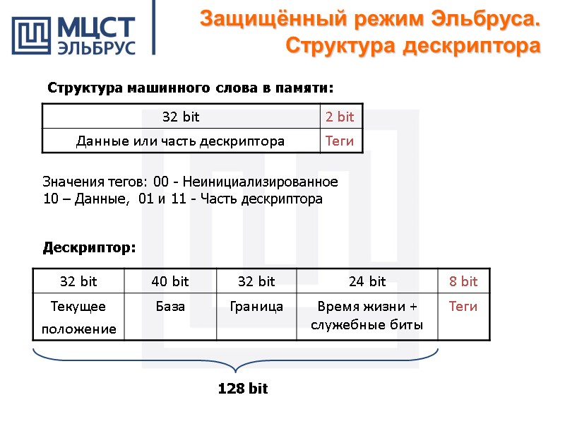 Защищённый режим Эльбруса. Структура дескриптора 128 bit Дескриптор: Значения тегов: 00 - Неинициализированное 